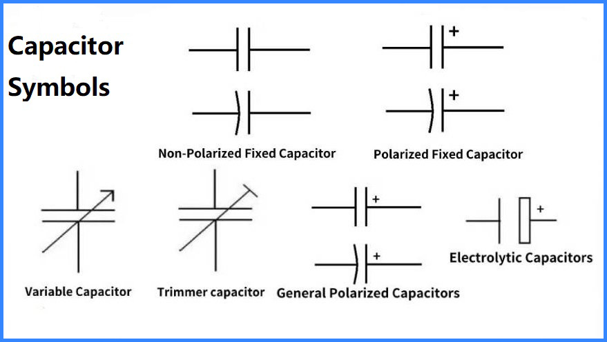 Capacitor Symbol on a Multimeter